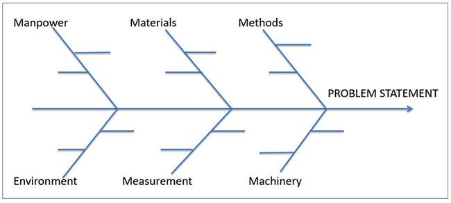 GDP MEETS CAPA - GMP Journal